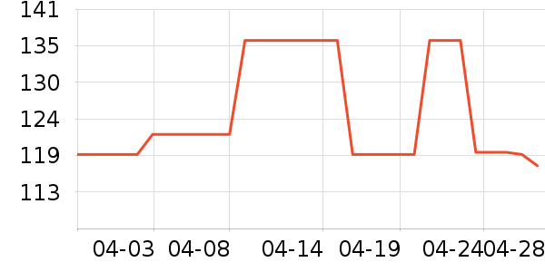 ����Ůװ��ʷ�۸�