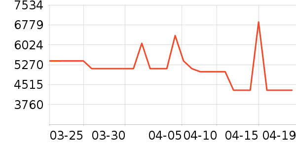 ����յ���ʷ�۸�