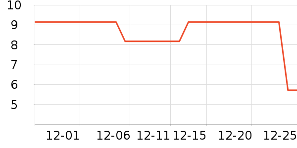 ϴ��������ʷ�۸�