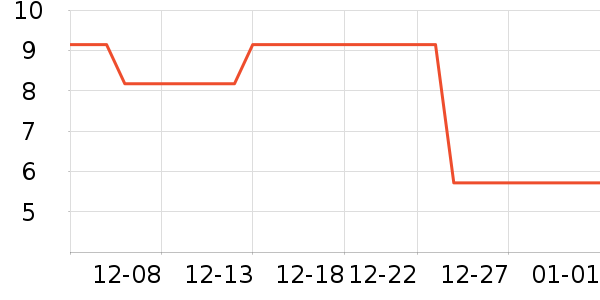 ϴ��������ʷ�۸�