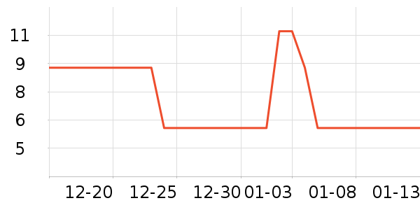 ϴ��������ʷ�۸�