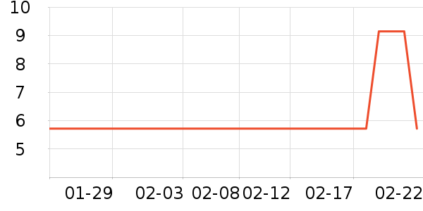 ϴ��������ʷ�۸�