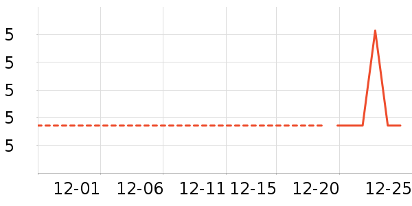 ����������ʷ�۸�