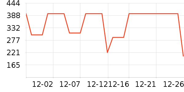 ELLEȹ����ʷ�۸�