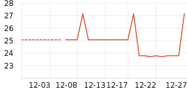 �ǹ���ʳ��ʷ�۸�