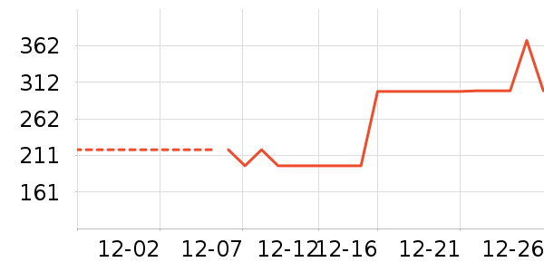 Ůʽ��������ʷ�۸�