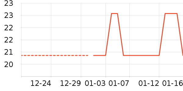 �ֻ���������ʷ�۸�