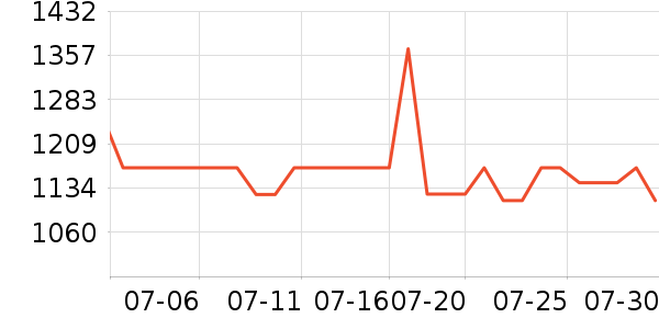 ������������/����/������ʷ�۸�