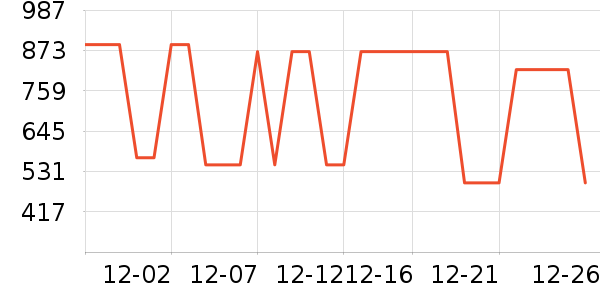 Ͼ��ʿ��ͯ���޷���ʷ�۸�