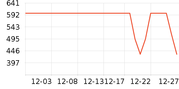 COCO BELLA��֯��ʷ�۸�