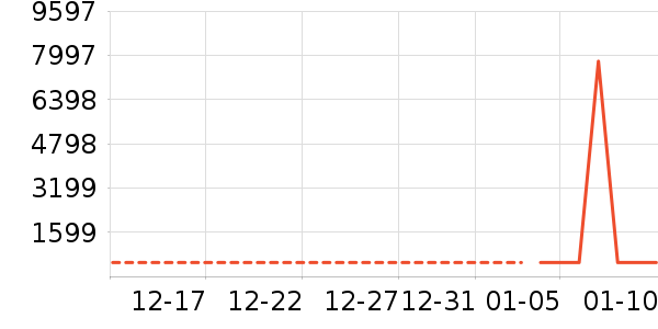 �������������ʷ�۸�