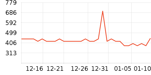 �ղ��������ʷ�۸�