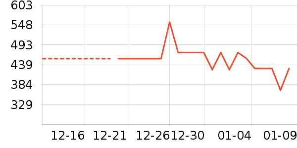 ����/������ʷ�۸�