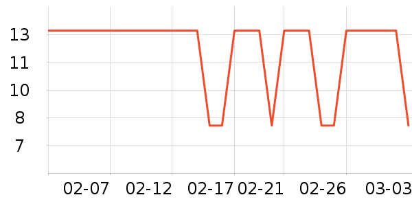 �������������ʷ�۸�