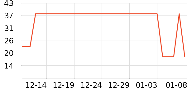 ˹��˹�칫�ľ���ʷ�۸�