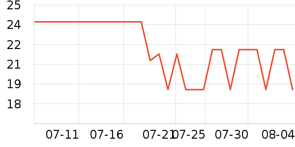 �����٤����ʷ�۸�