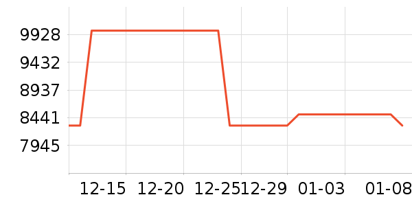 ƻ���ʼǱ�������ʷ�۸�