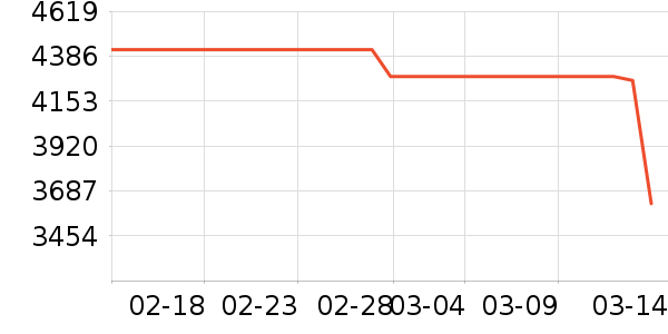 ʼ�������װ��ʷ�۸�