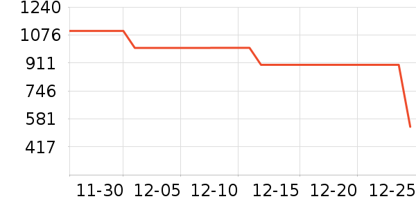 ��˾��Ůʽ���޷���ʷ�۸�