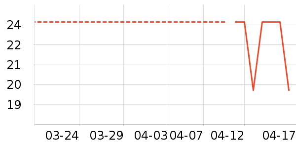 ͬ���ø�����֢��ʷ�۸�