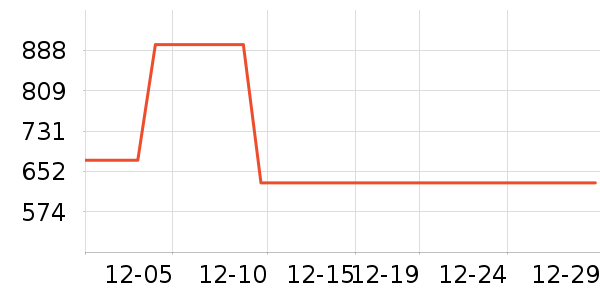 ̫ƽ�����޷���ʷ�۸�