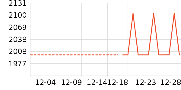 ��ʾ����ʷ�۸�