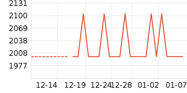 ��ʾ����ʷ�۸�