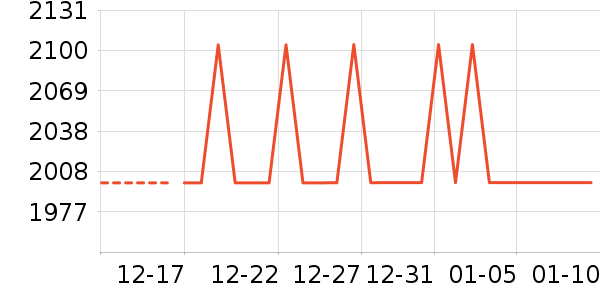 ��ʾ����ʷ�۸�