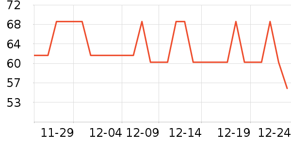 THREE SEVEN��๤����ʷ�۸�