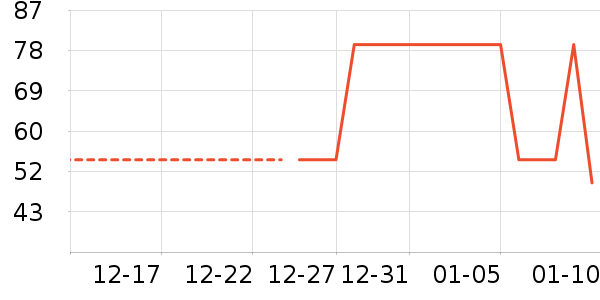 ������/˿����ʷ�۸�