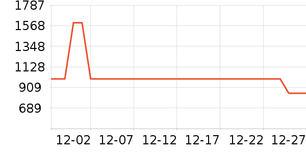 �������̻���ʷ�۸�