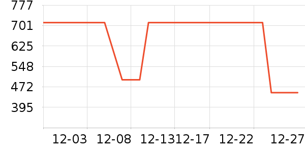 ��ˮ����Ůʽ��������ʷ�۸�