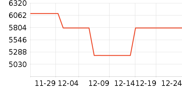 ��̫΢����һ���/����¯��ʷ�۸�