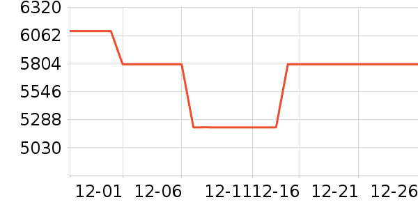 ��̫΢����һ���/����¯��ʷ�۸�