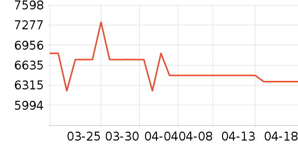 ��̫΢����һ���/����¯��ʷ�۸�