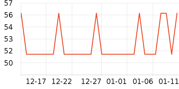 52TOYS��Ϸ/��ͨ/����/IP�ܱ���ʷ�۸�