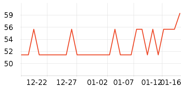 52TOYS��Ϸ/��ͨ/����/IP�ܱ���ʷ�۸�
