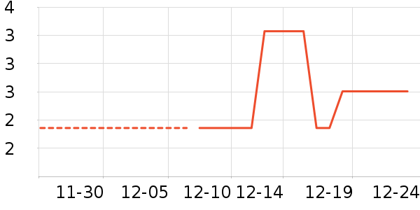 ����/�߲˸���ʷ�۸�