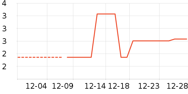 ����/�߲˸���ʷ�۸�