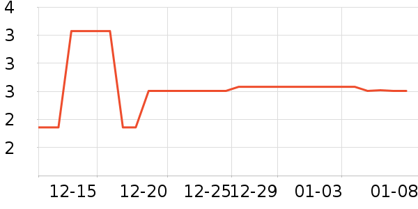 ����/�߲˸���ʷ�۸�