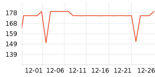 COCO BELLA����/������ʷ�۸�