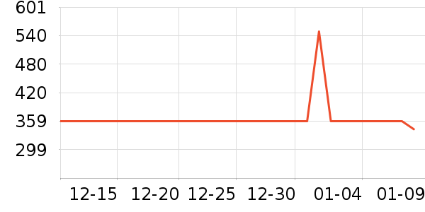 ɭ�����޷���ʷ�۸�