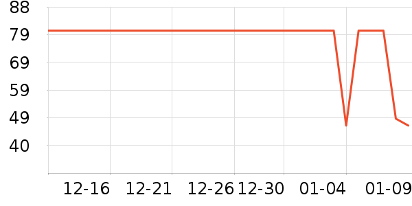 ��ҵƷ��ʷ�۸�