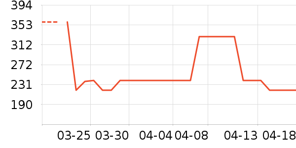 Ůʿ��Ь��ʷ�۸�