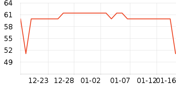 ������Ӱ��ʷ�۸�