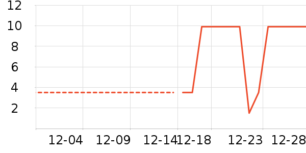 ��ֽ��ʷ�۸�