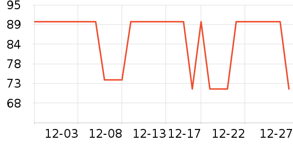 �߶ȿռ���������ʷ�۸�