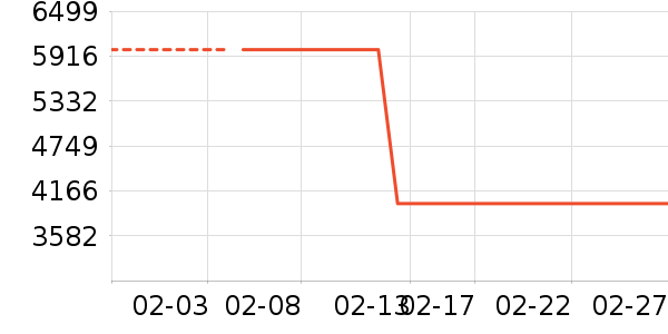 ������ɻ���ʷ�۸�