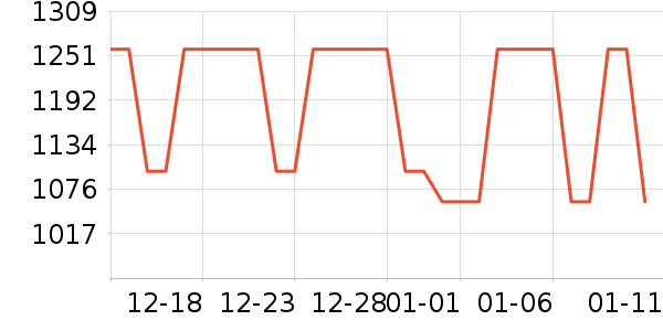 ��˾�ǻ����װ��ʷ�۸�