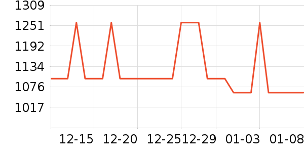 ��˾�ǻ����װ��ʷ�۸�